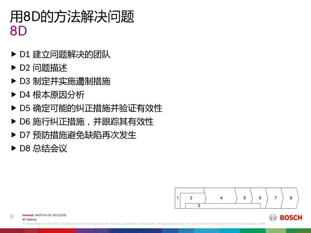8D报告总是做不好,问题到底出在哪 8D报告总是做不好,问题到底出在哪