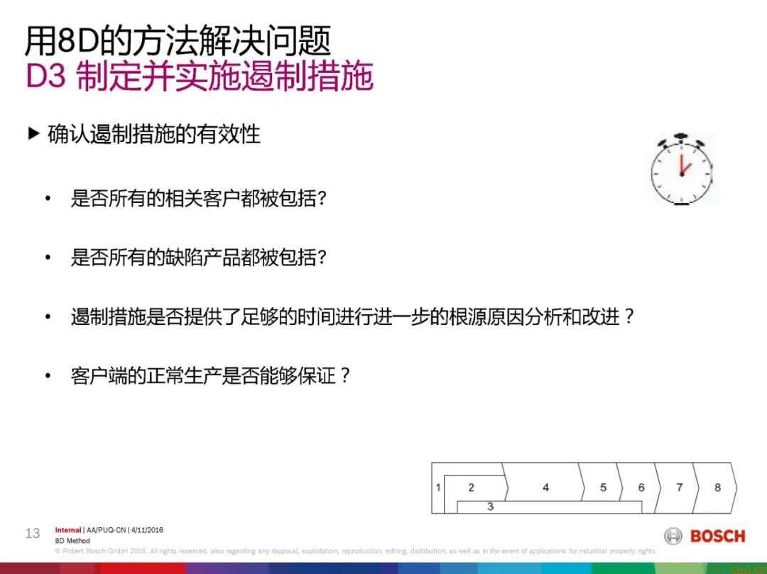 8D报告总是做不好,问题到底出在哪 8D报告总是做不好,问题到底出在哪
