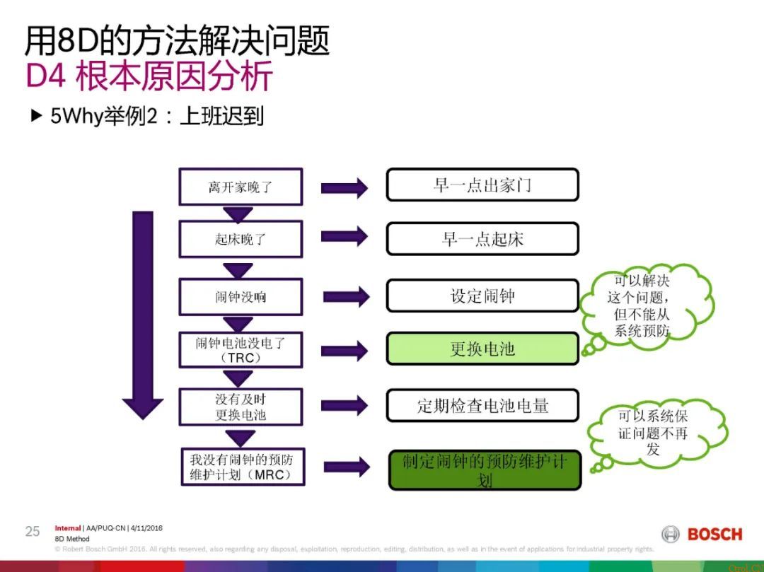 8D报告总是做不好,问题到底出在哪 8D报告总是做不好,问题到底出在哪