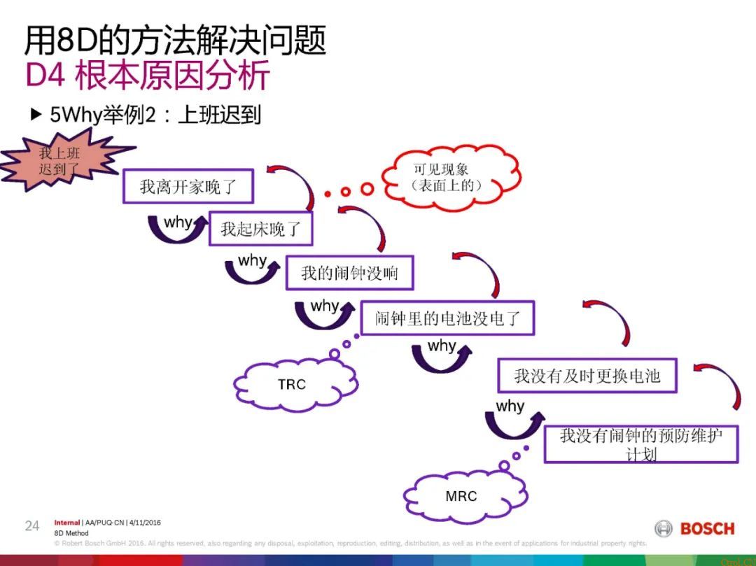 8D报告总是做不好,问题到底出在哪 8D报告总是做不好,问题到底出在哪