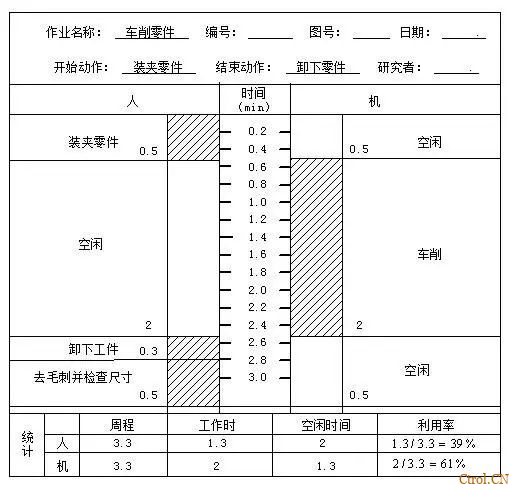 改善工具丨人机作业分析法指导 改善工具丨人机作业分析法指导