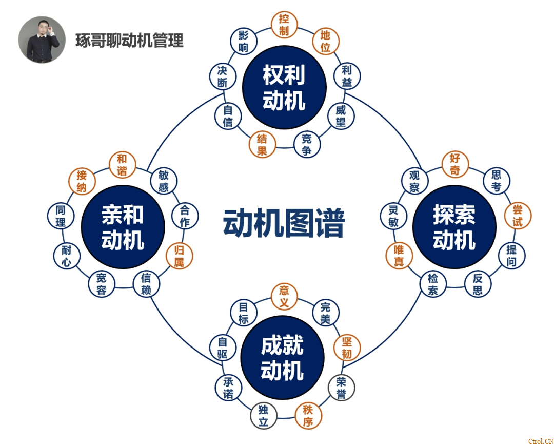 如何成熟应对领导的“服从性测试”? 如何成熟应对领导的“服从性测试”?