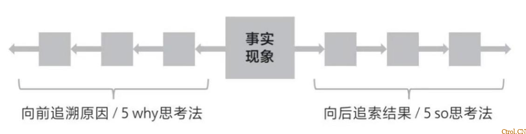 你永远玩不过一个会“系统思维”的人 你永远玩不过一个会“系统思维”的人
