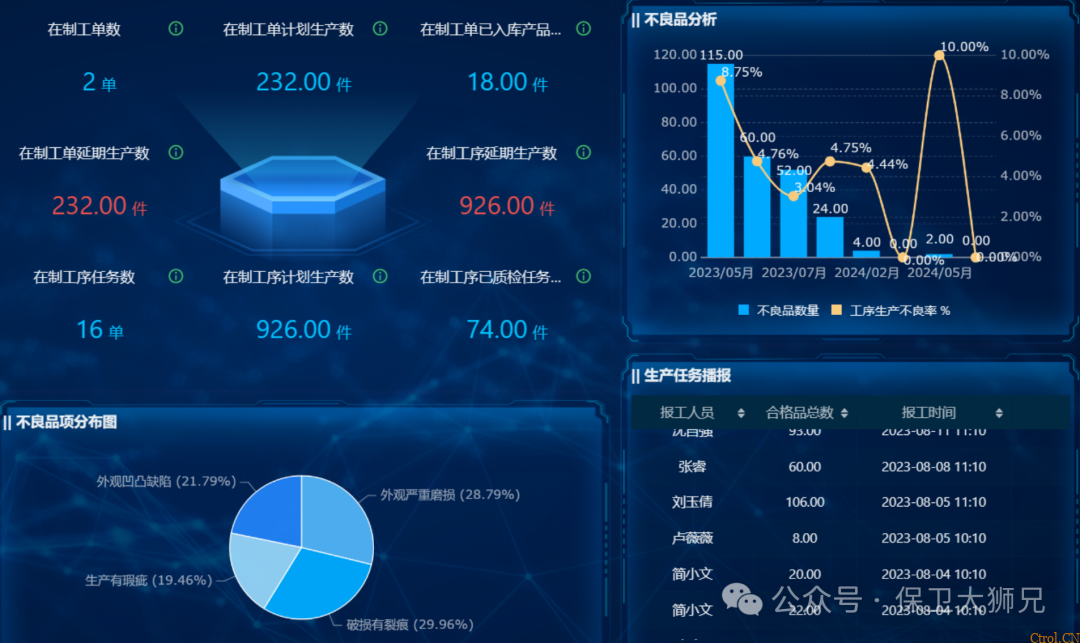 人、机、料、法、环、测怎么用?质量管理5M1E分析法全解读 人、机、料、法、环、测怎么用?质量管理5M1E分析法全解读