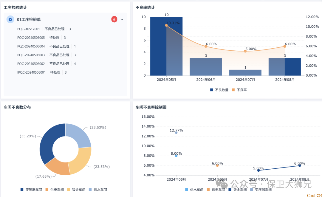 人、机、料、法、环、测怎么用?质量管理5M1E分析法全解读 人、机、料、法、环、测怎么用?质量管理5M1E分析法全解读