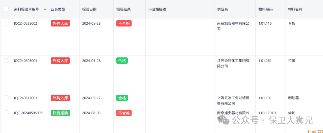 人、机、料、法、环、测怎么用?质量管理5M1E分析法全解读 人、机、料、法、环、测怎么用?质量管理5M1E分析法全解读