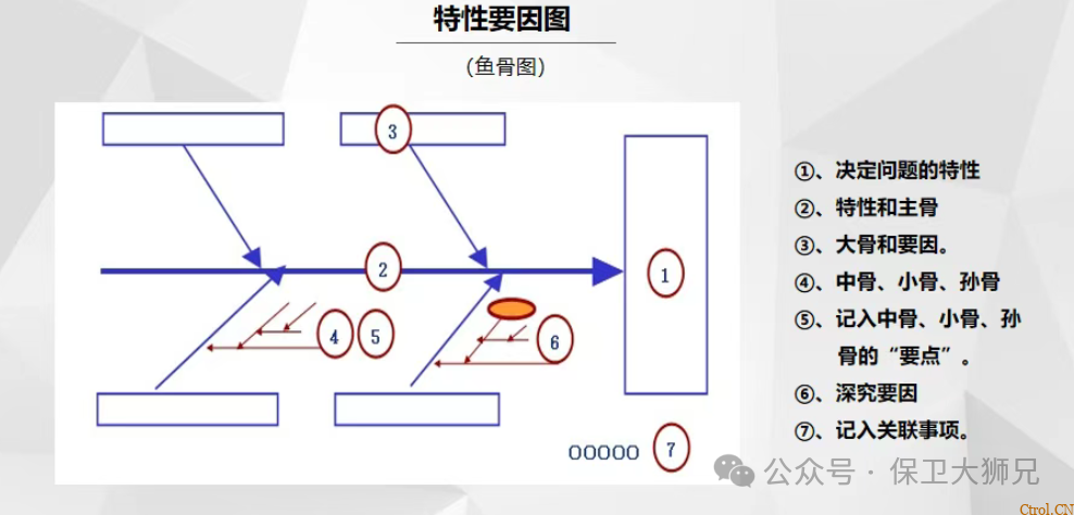 人、机、料、法、环、测怎么用?质量管理5M1E分析法全解读 人、机、料、法、环、测怎么用?质量管理5M1E分析法全解读