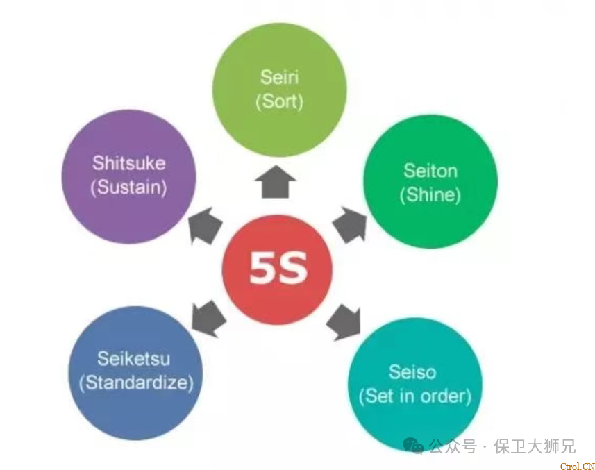 人、机、料、法、环、测怎么用?质量管理5M1E分析法全解读 人、机、料、法、环、测怎么用?质量管理5M1E分析法全解读
