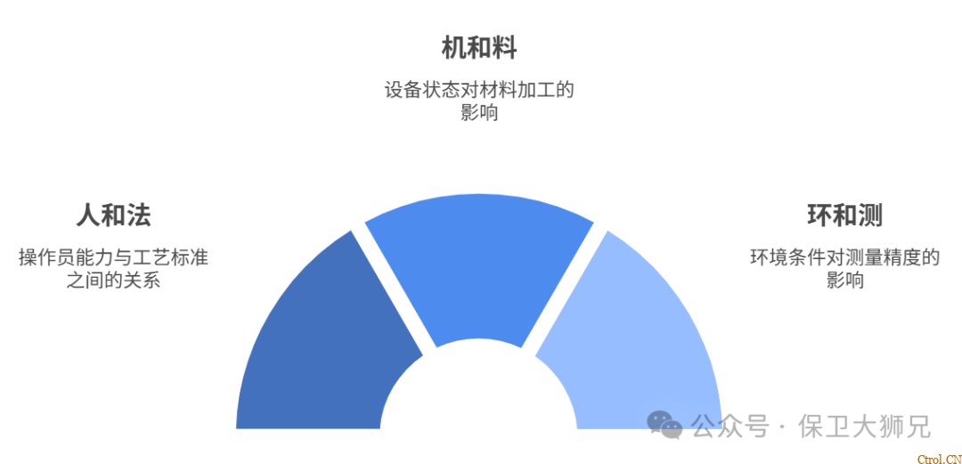 人、机、料、法、环、测怎么用?质量管理5M1E分析法全解读 人、机、料、法、环、测怎么用?质量管理5M1E分析法全解读