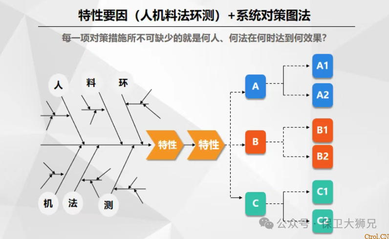 人、机、料、法、环、测怎么用?质量管理5M1E分析法全解读 人、机、料、法、环、测怎么用?质量管理5M1E分析法全解读