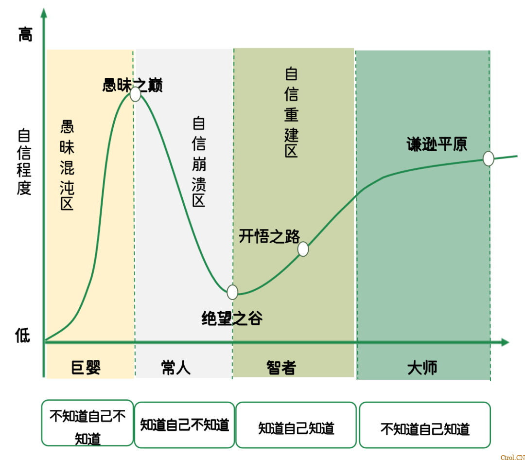 同事做得太差劲了,自己上,更差劲了 同事做得太差劲了,自己上,更差劲了