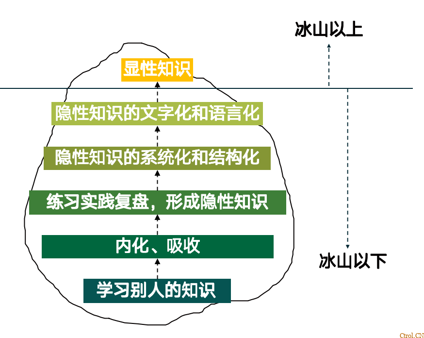 同事做得太差劲了,自己上,更差劲了 同事做得太差劲了,自己上,更差劲了