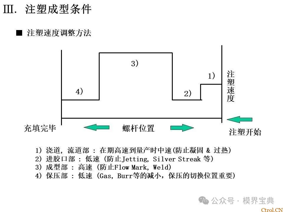 详细的注塑成型工艺介绍-41