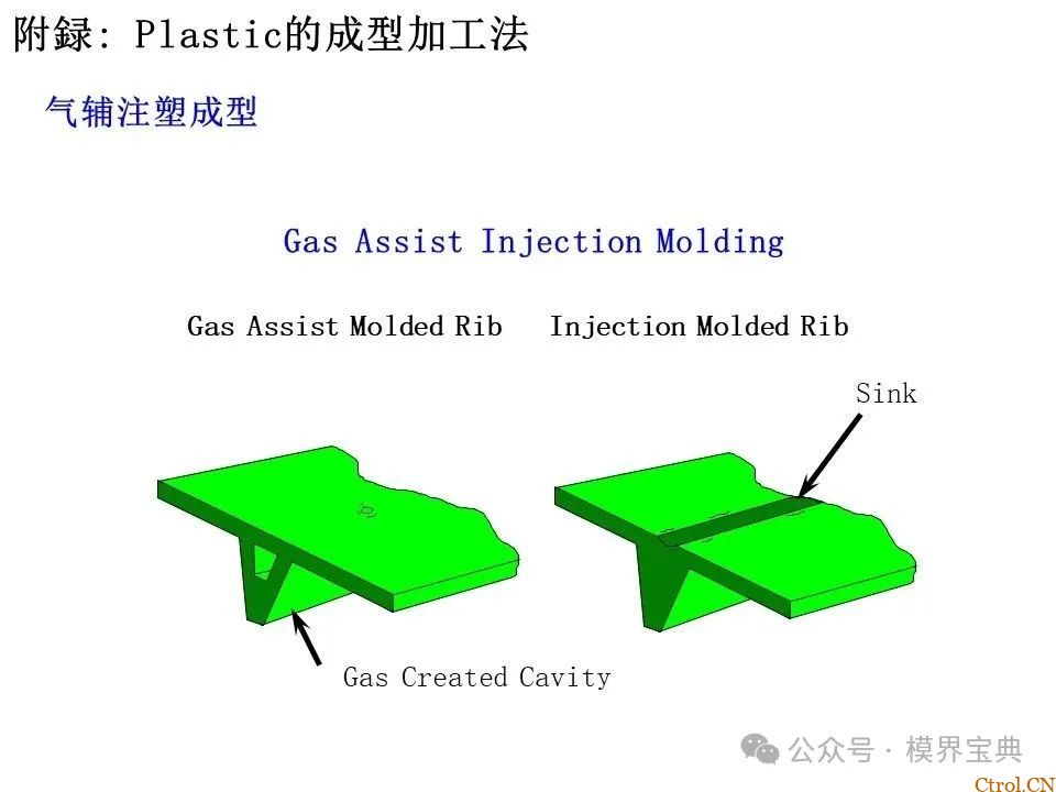 详细的注塑成型工艺介绍-95
