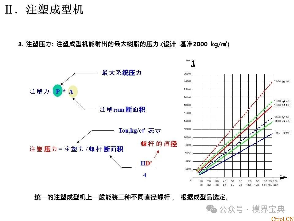详细的注塑成型工艺介绍-16