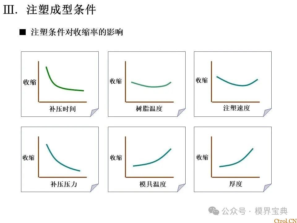 详细的注塑成型工艺介绍-46