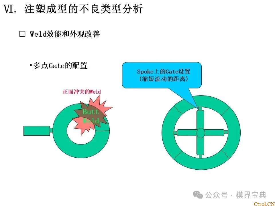 详细的注塑成型工艺介绍-63