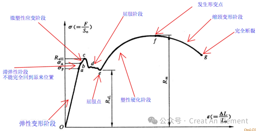 屈服强度、Rp0.2%、脆性和韧性这些常用术语你都理解是什么物理含义吗 屈服强度、Rp0.2%、脆性和韧性这些常用术语你都理解是什么物理含义吗