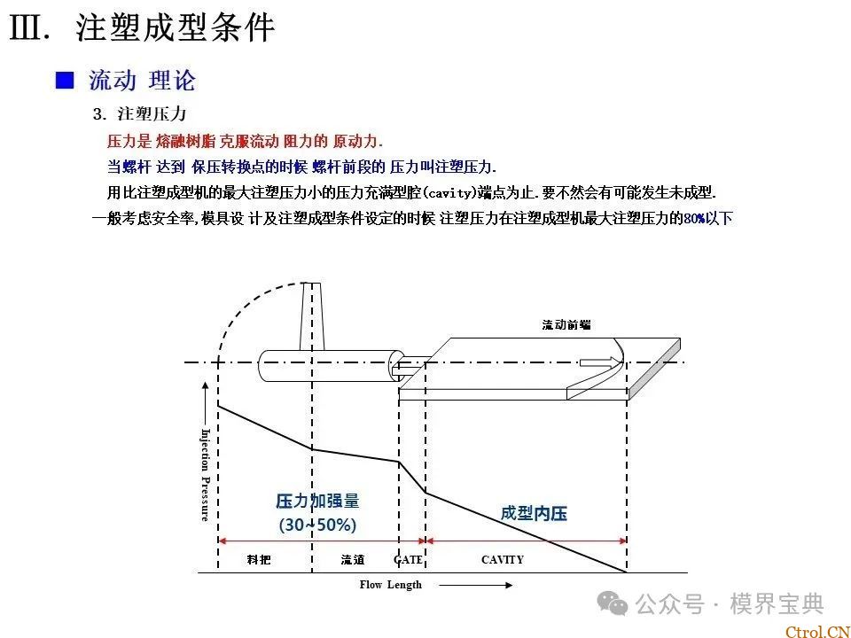 详细的注塑成型工艺介绍-23