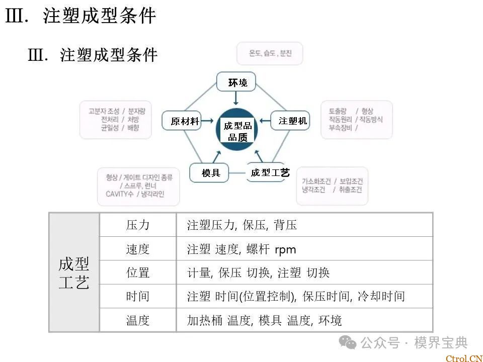 详细的注塑成型工艺介绍-28
