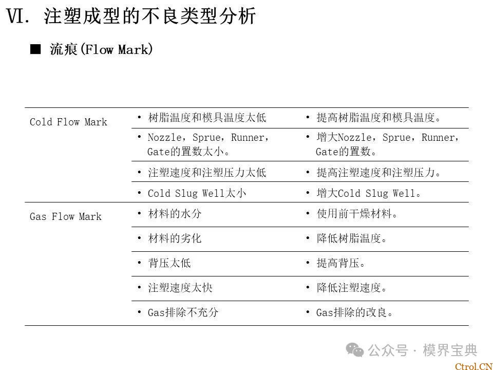 详细的注塑成型工艺介绍-81