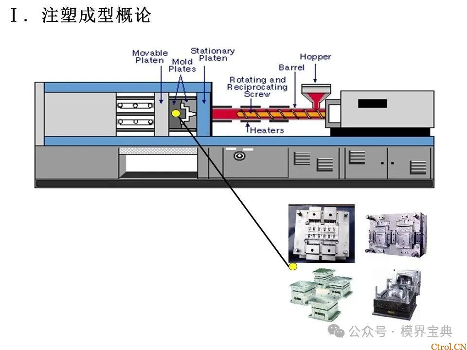 详细的注塑成型工艺介绍-3