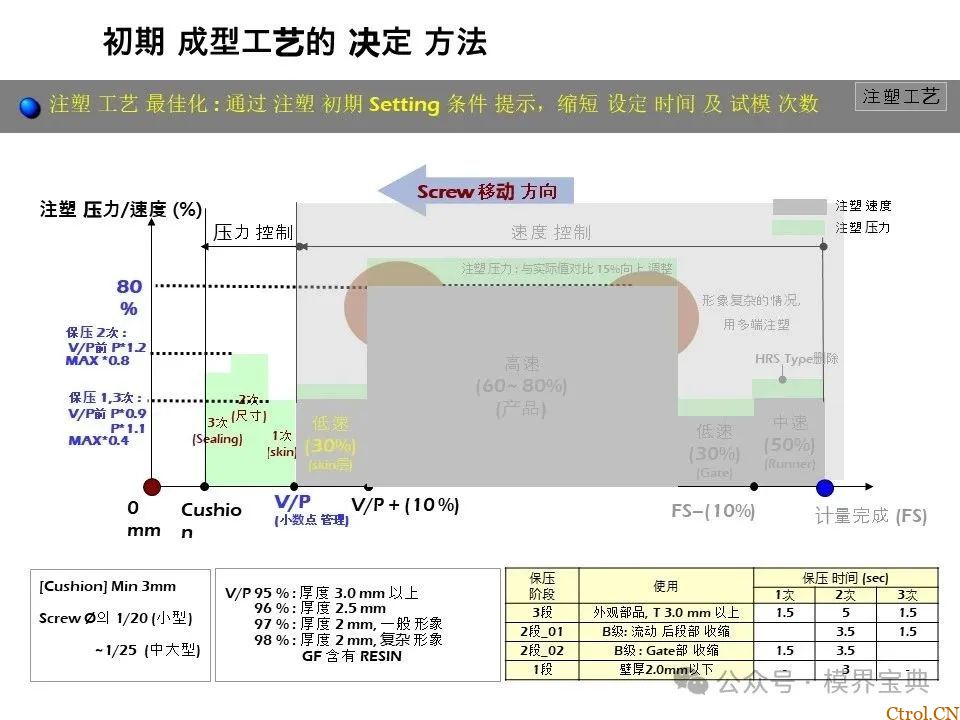 详细的注塑成型工艺介绍-48
