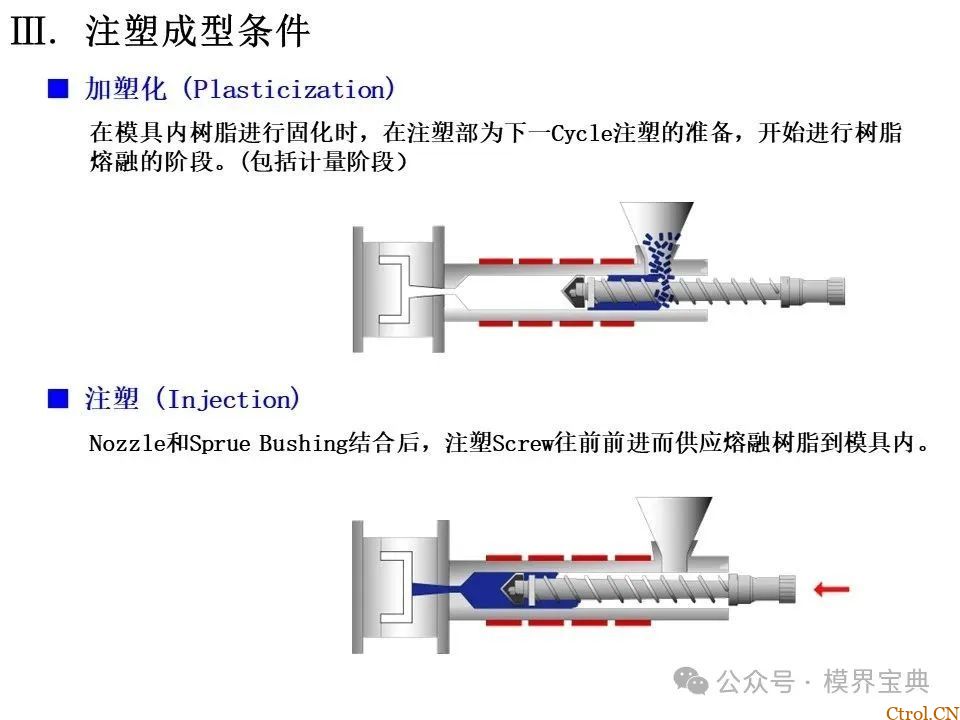 详细的注塑成型工艺介绍-35