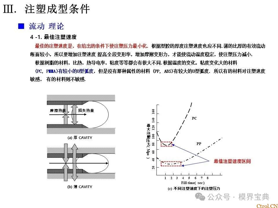 详细的注塑成型工艺介绍-25