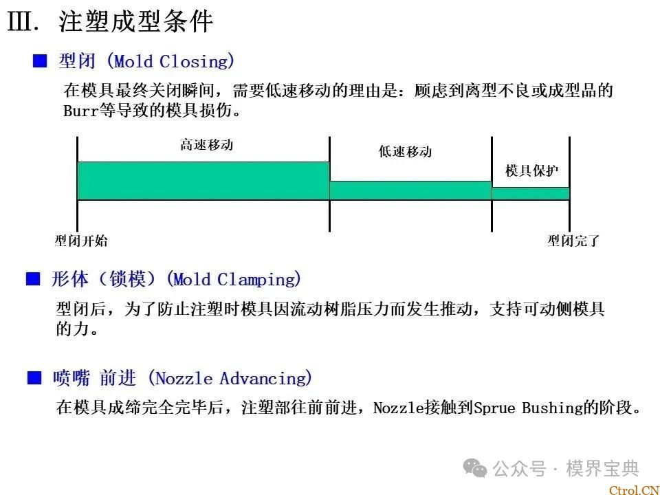 详细的注塑成型工艺介绍-34