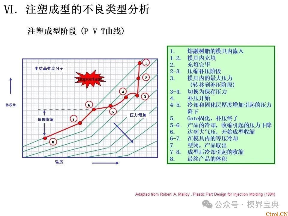 详细的注塑成型工艺介绍-67