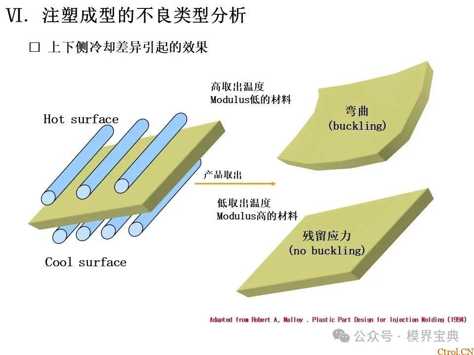 详细的注塑成型工艺介绍-76