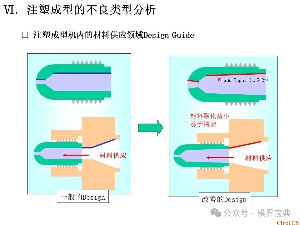 详细的注塑成型工艺介绍-53