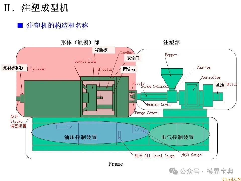 详细的注塑成型工艺介绍-11
