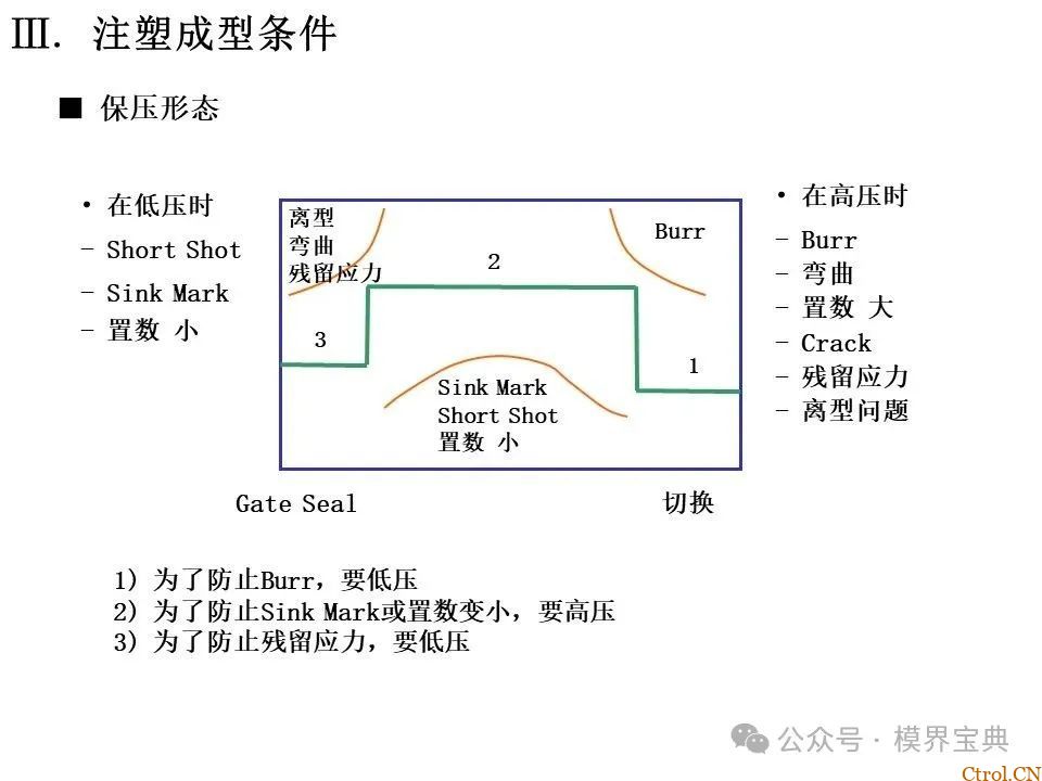 详细的注塑成型工艺介绍-43