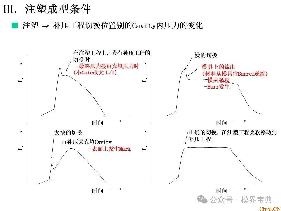 详细的注塑成型工艺介绍-45