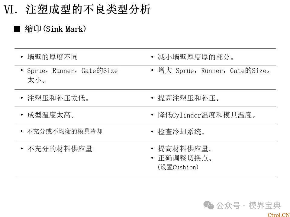 详细的注塑成型工艺介绍-64