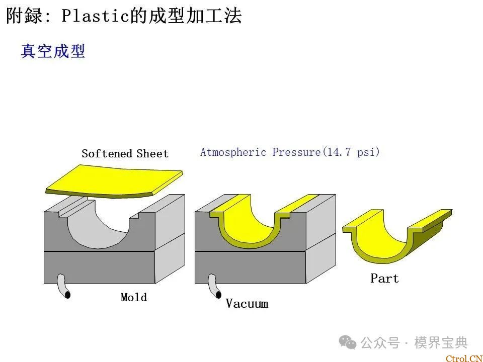 详细的注塑成型工艺介绍-90