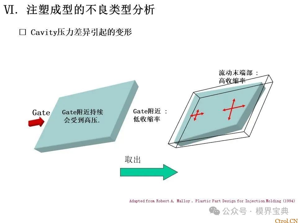 详细的注塑成型工艺介绍-79