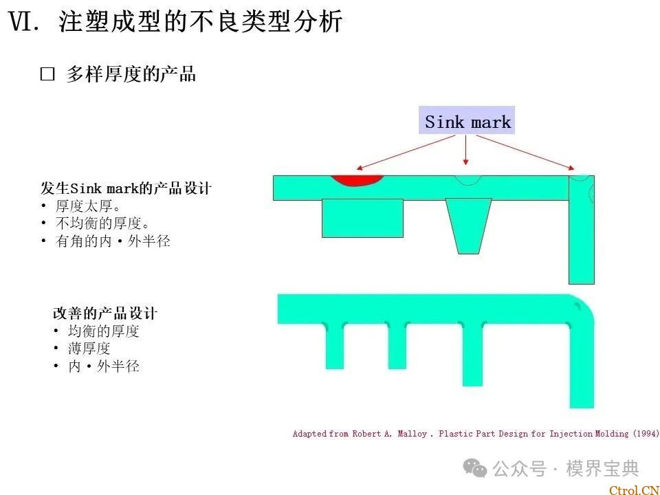 详细的注塑成型工艺介绍-68