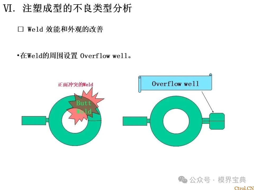 详细的注塑成型工艺介绍-62