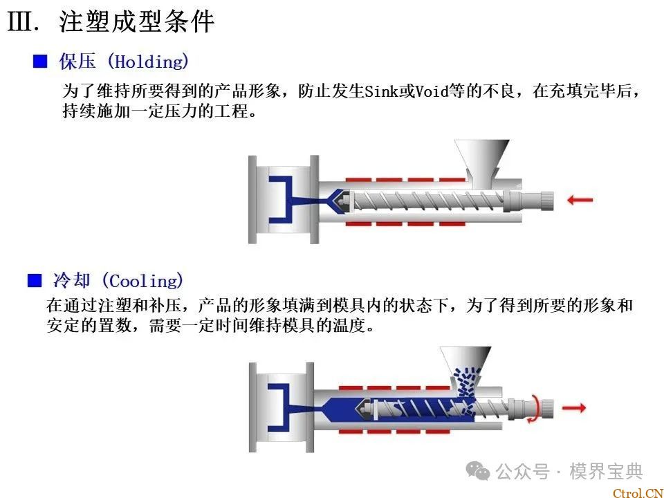 详细的注塑成型工艺介绍-36