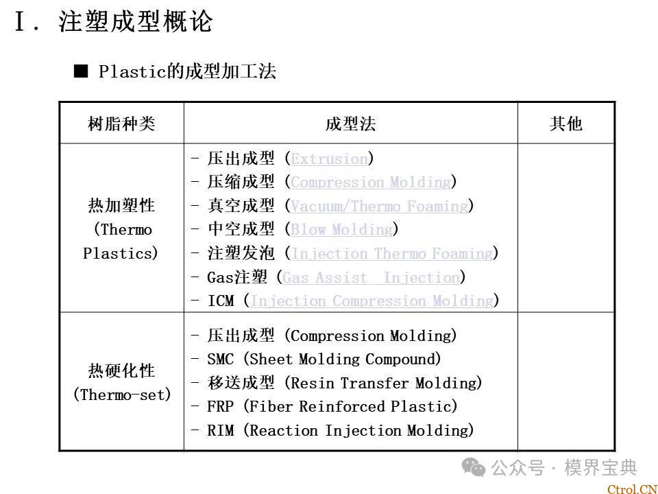 详细的注塑成型工艺介绍-5