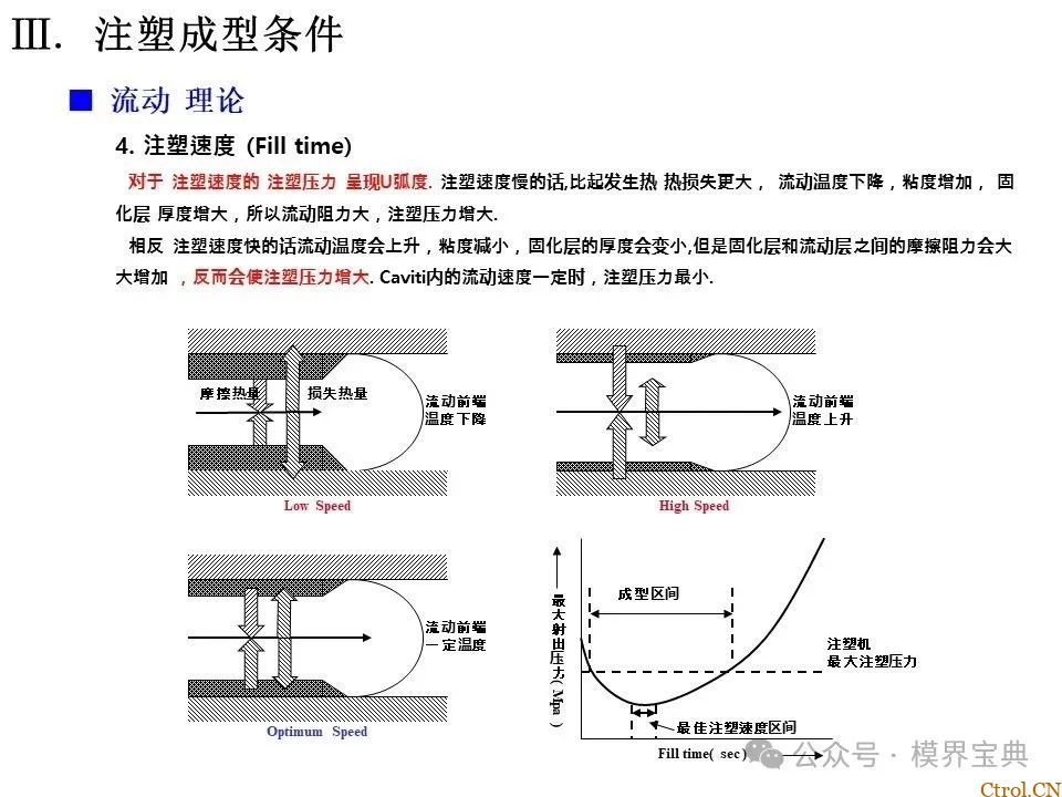 详细的注塑成型工艺介绍-24