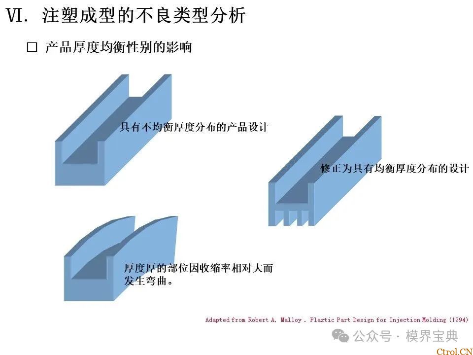 详细的注塑成型工艺介绍-78