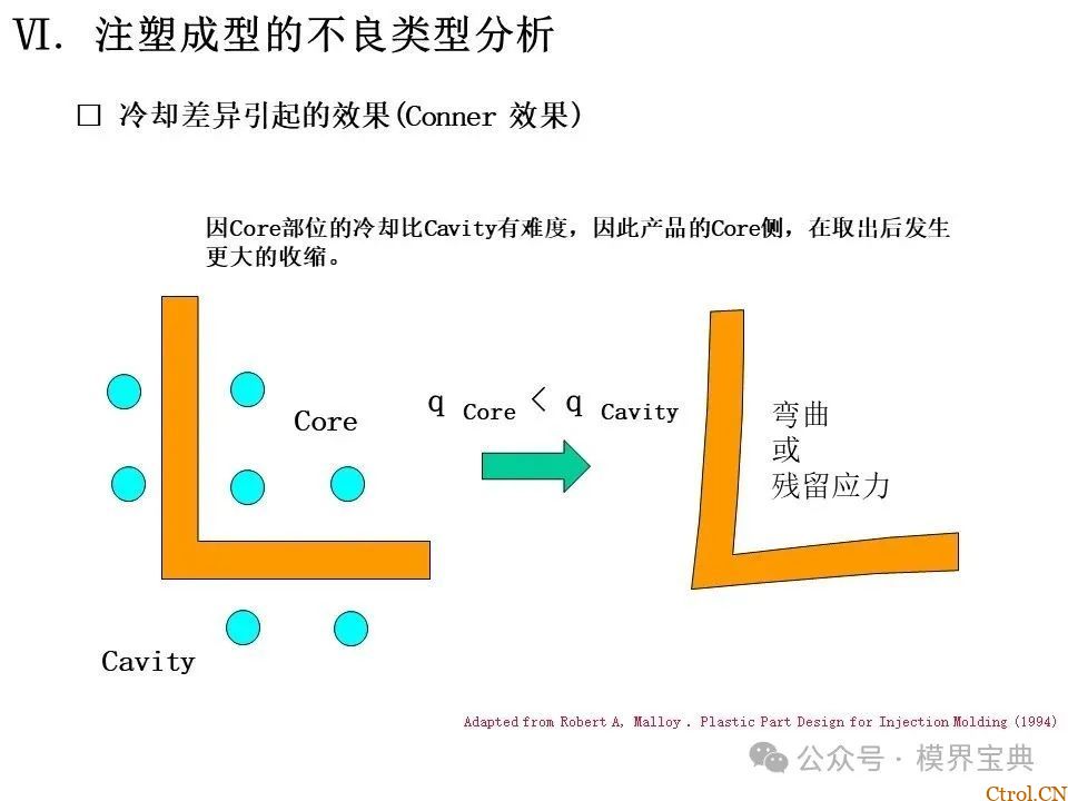 详细的注塑成型工艺介绍-77