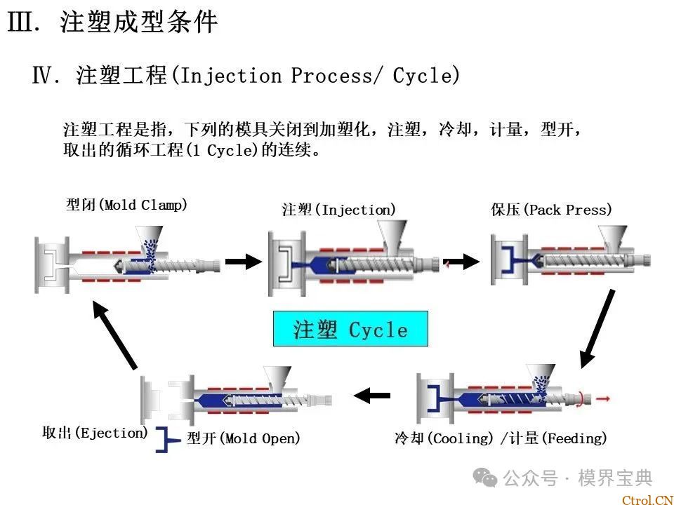 详细的注塑成型工艺介绍-33