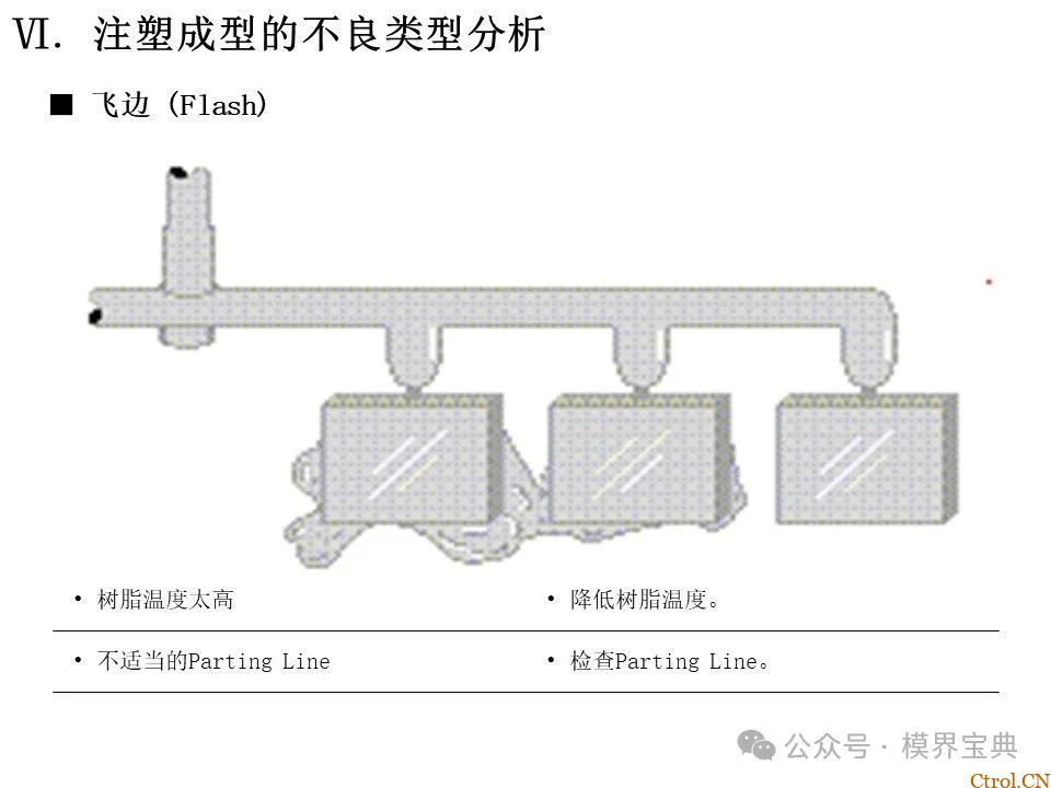 详细的注塑成型工艺介绍-80