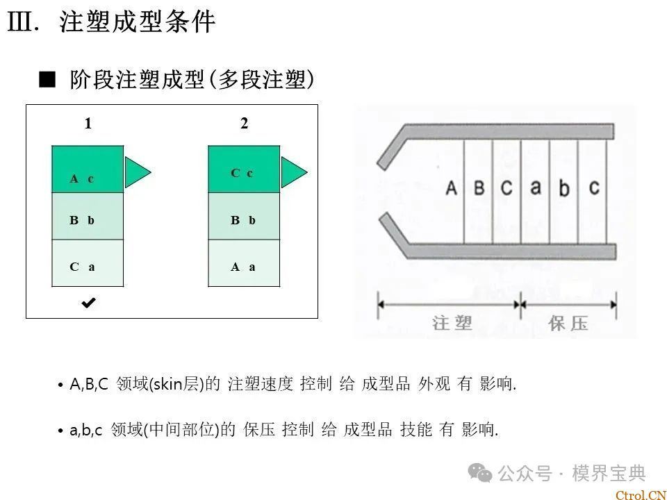 详细的注塑成型工艺介绍-40