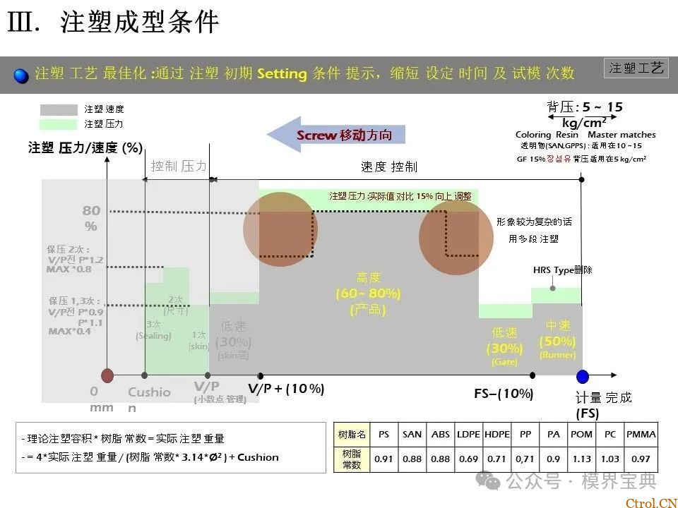 详细的注塑成型工艺介绍-47